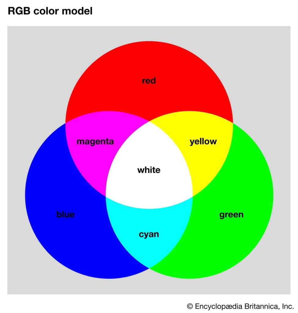 Understanding RGB Functionality