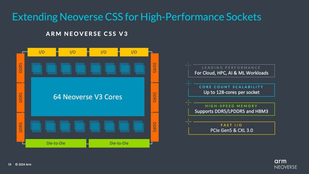 Which processors are compatible with the N3 socket